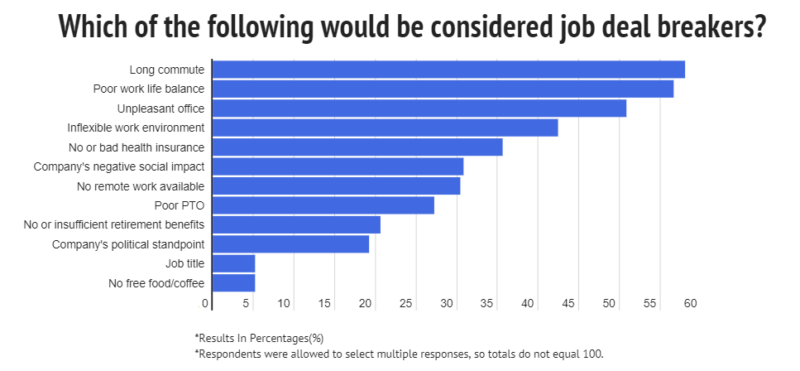 job deal breakers