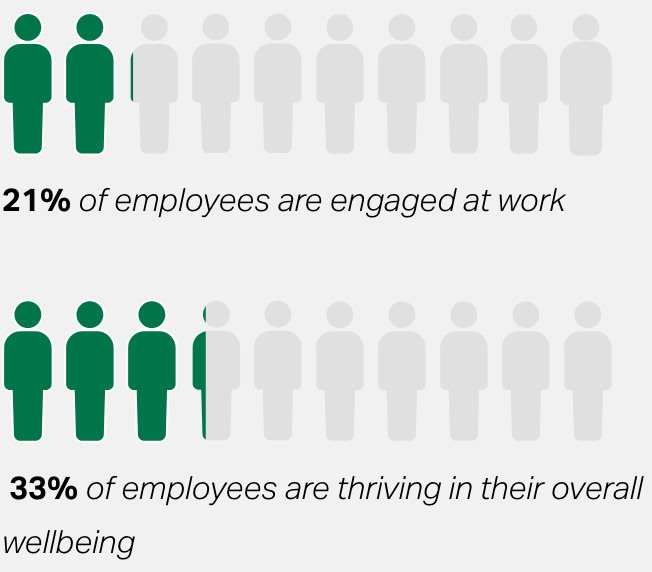 employee engagement