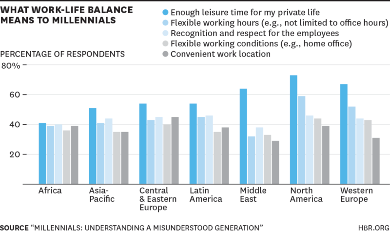 work life balance