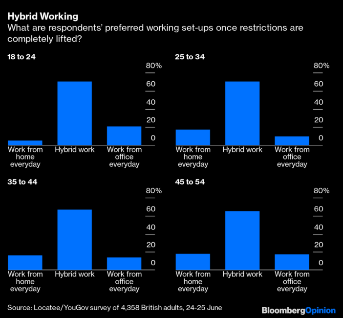 hybrid working