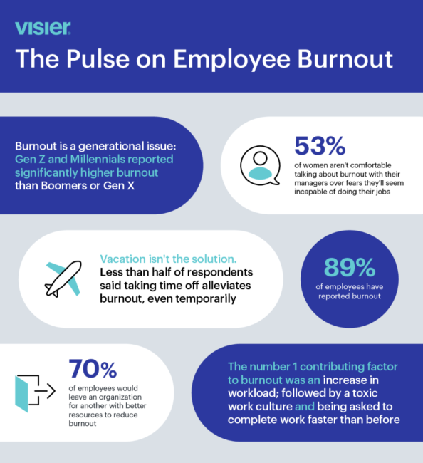 The Employee Experience in 2023 | Cloudbooking