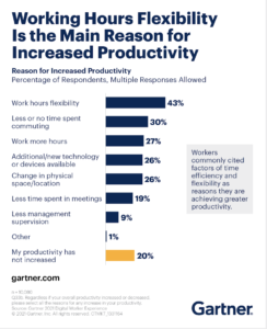 productivity stats