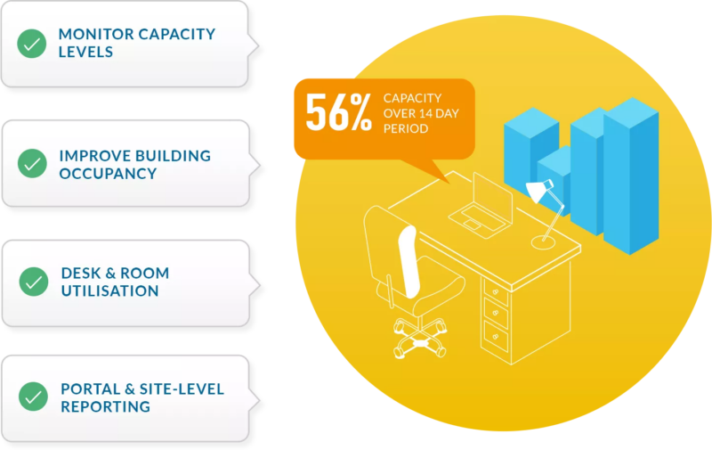 workplace analytics